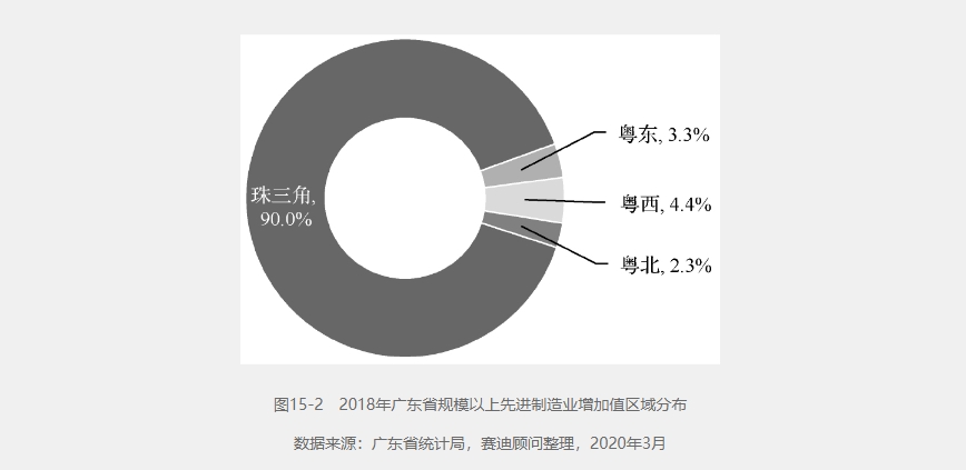 广东省规模以上取现金制造业增加值区域分布.png